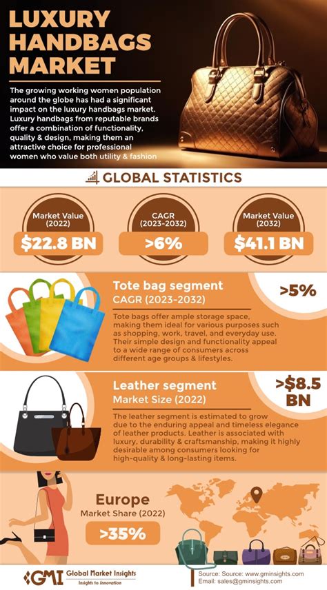 chanel handbag marketing report